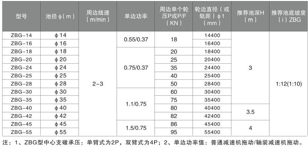 ZBG、BZBG周邊傳動刮泥機(jī)(圖1)