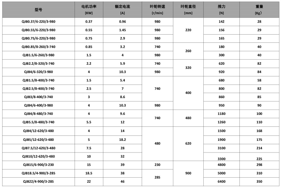 潛水?dāng)嚢铏C(圖1)